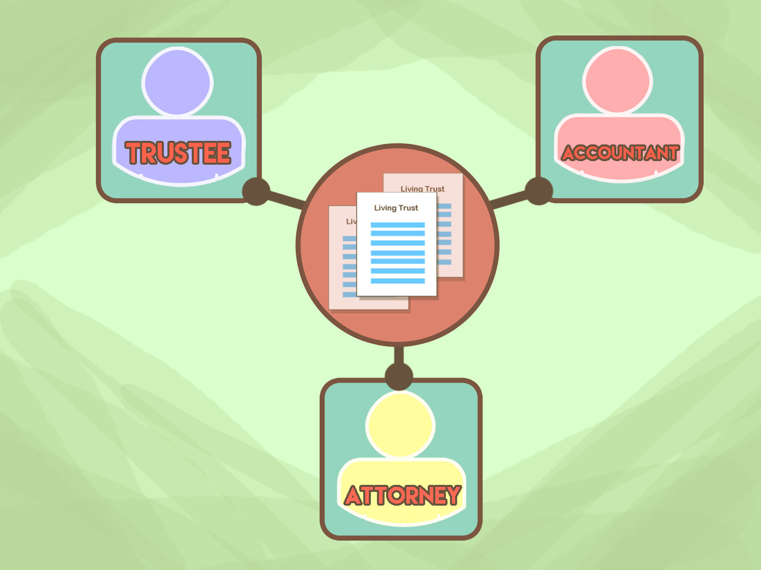 How to Amend a Living Trust: 15 Steps